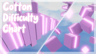 Active Thumbnail